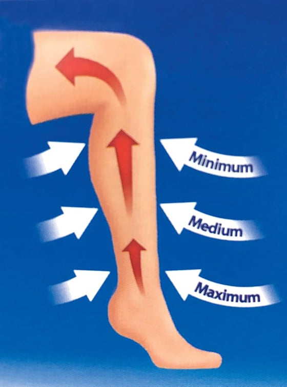 Flugsokkar 18mmHg - Dömu - IOMI